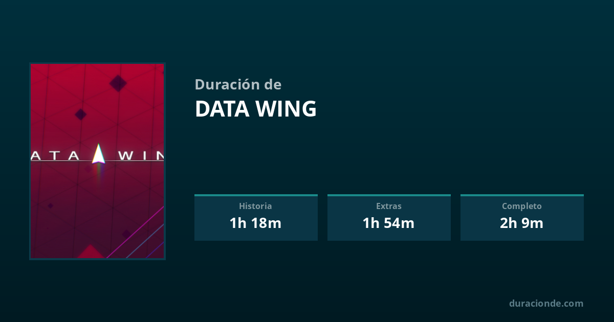 ¿Cuánto dura Data Wing? | DuracionDe