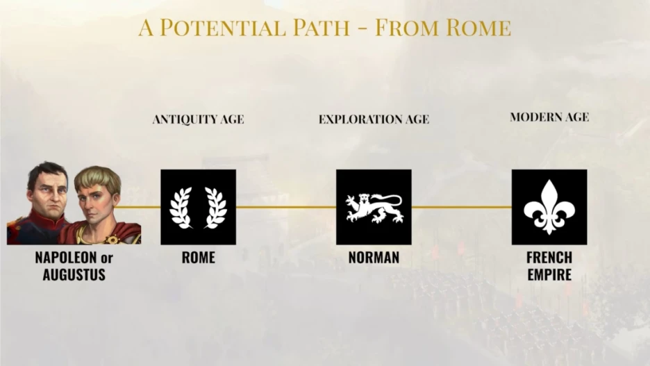 Domina Civilization 7: Guía para Construir tu Imperio 6