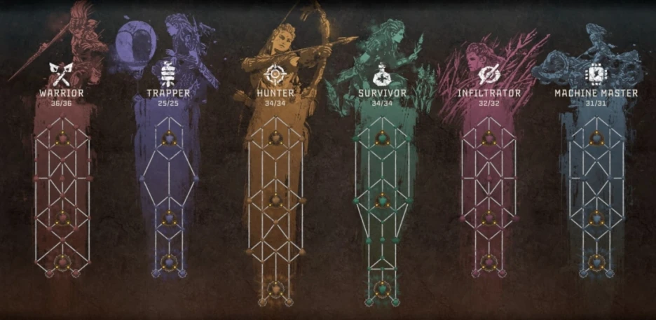 Consejos esenciales para Horizon Forbidden West 1