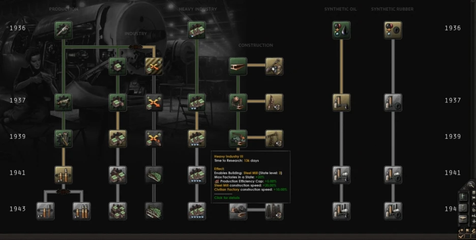 Guía de recursos de Hearts of Iron IV 4