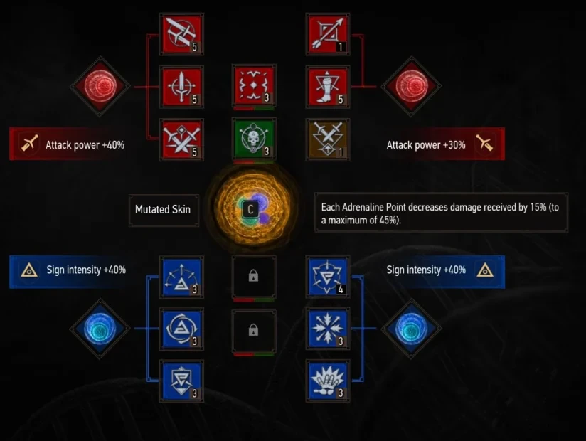Guía de habilidades esenciales en The Witcher 3 2