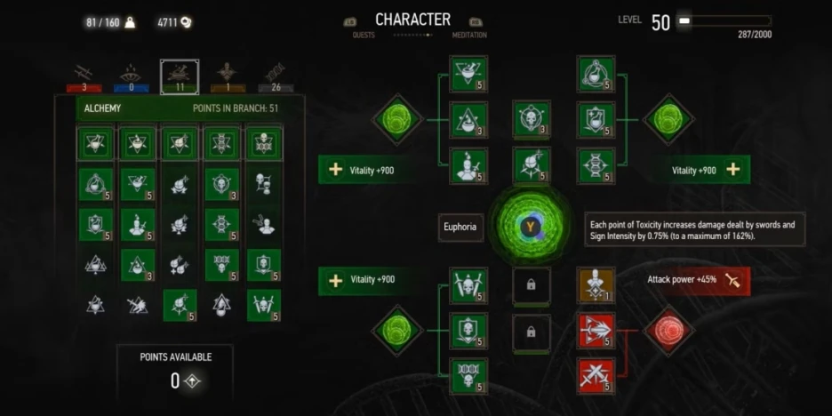 Guía de habilidades esenciales en The Witcher 3 6