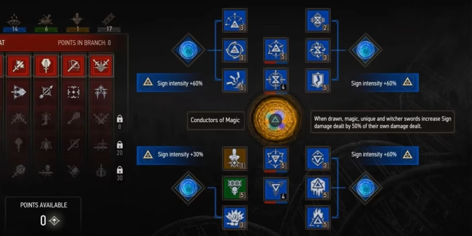 Guía de habilidades esenciales en The Witcher 3 7
