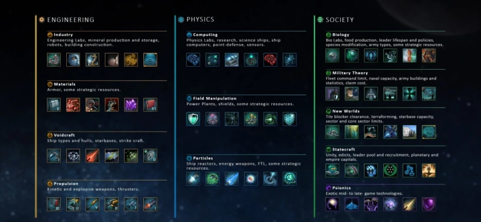 Investigación en Stellaris: 8 consejos para avanzar 2