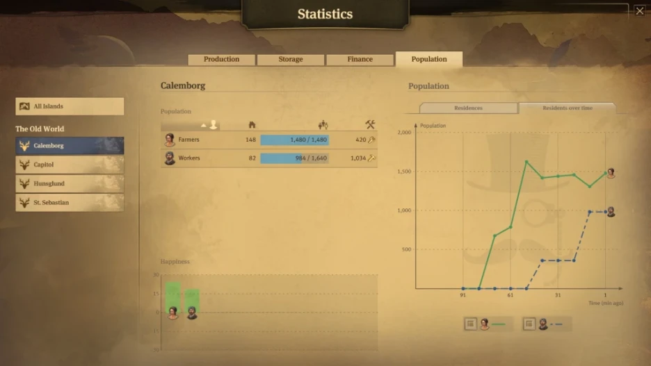 Cómo ganar dinero rápido en Anno 1800 2